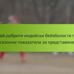 Най-добрите индийски бейзболисти по сезонни показатели за представяне