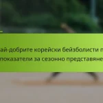 Най-добрите корейски бейзболисти по показатели за сезонно представяне
